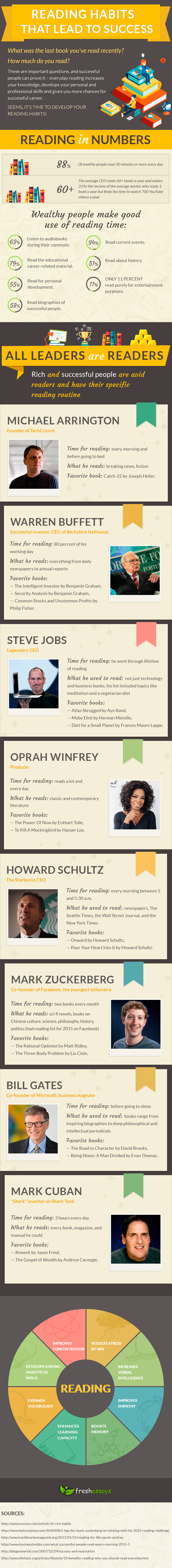 Reading Habits  that lead to success infographic | From the blog of Nicholas C. Rossis, author of science fiction, the Pearseus epic fantasy series and children's books