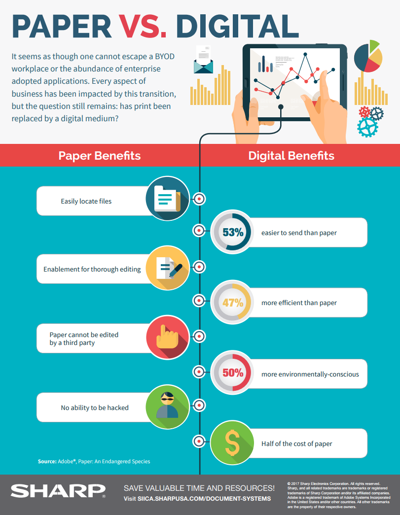 What are the benefits of digital vs paper?