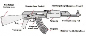 AK-47 components | From the blog of Nicholas C. Rossis, author of science fiction, the Pearseus epic fantasy series and children's book