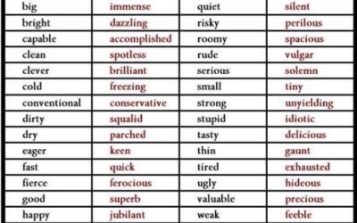45 ways to avoid using the word ‘very’