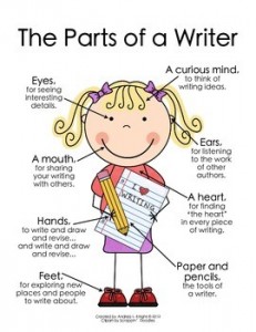 Parts of a writer