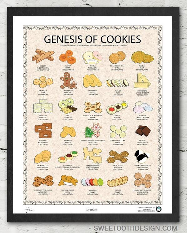 SweeTooth Design - Genesis of Cookies
