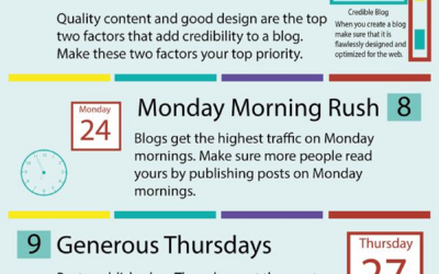 How to Get More Blog Followers