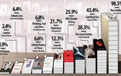 When Science Meets Book Reading