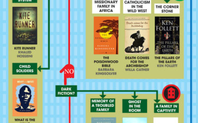 Hate 50 Shades? Then Read These Books Instead.