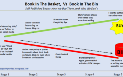 What Readers Look for when Buying a Book
