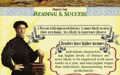 Infographic: The Health Benefits of Reading