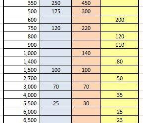 How to Use Amazon Categories to Increase your Rankings