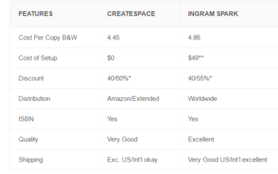 CreateSpace vs. Ingram Sparks: Choosing The Best Printer Service For Your Books