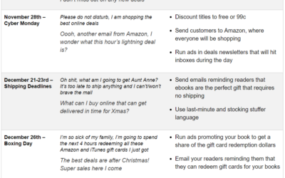 How to Use the Holidays to Sell More Books
