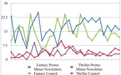 Autumn Birt Shares Her Results From 30 Days Of FREE Book Promotion