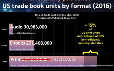 Author Earnings Report: The Top 12 Trends For 2017