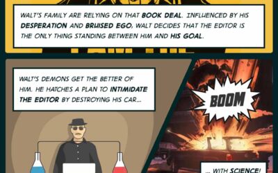 Infographic: Writing Dynamic Characters
