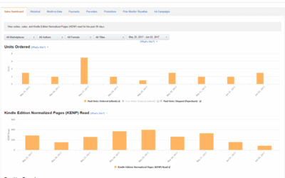 Amazon Is Changing Its KDP Reports Tool