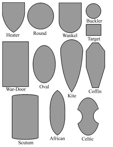 Shield types | From the blog of Nicholas C. Rossis, author of science fiction, the Pearseus epic fantasy series and children's books