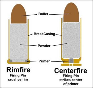 rimfire vs centerfire | From the blog of Nicholas C. Rossis, author of science fiction, the Pearseus epic fantasy series and children's book
