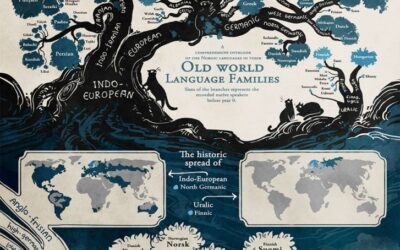 The Origins Of English
