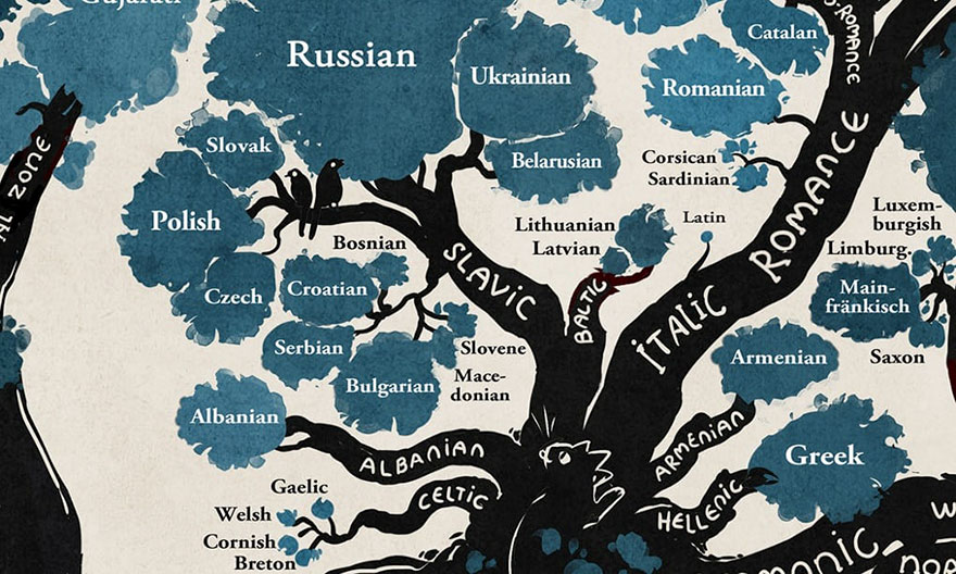 Minna Sundberg Infographic of the Linguistic Tree | From the blog of Nicholas C. Rossis, author of science fiction, the Pearseus epic fantasy series and children's book