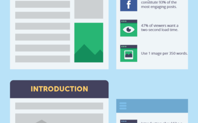 Everything You Need To Know About Blogging