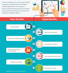 Digital Reading Benefits