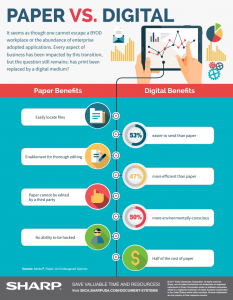 Paper vs Digital Infographic | From the blog of Nicholas C. Rossis, author of science fiction, the Pearseus epic fantasy series and children's books