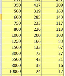 How to Use Amazon Categories to Increase your Rankings (Update)