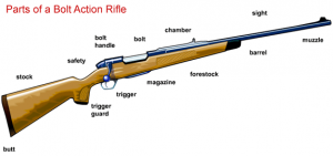 Bolt Action Rifle | From the blog of Nicholas C. Rossis, author of science fiction, the Pearseus epic fantasy series and children's book