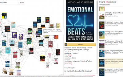 How “Also Bought” Can Help You Sell More Books