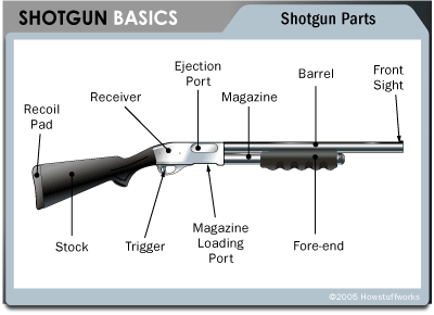Shotgun parts | From the blog of Nicholas C. Rossis, author of science fiction, the Pearseus epic fantasy series and children's book