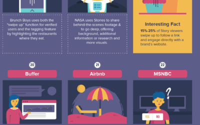 How Businesses Use Instagram Stories – 30 Case Studies (Infographic)