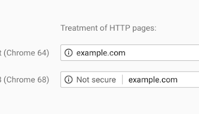 SSL Security And Social Share Counts