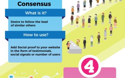 Infographic: Sell More Books Using the 6 Principles of Influence