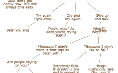 A Failure Primer