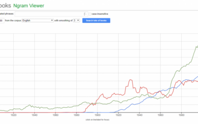 Google Ngram: An Unlikely Grammar Tool