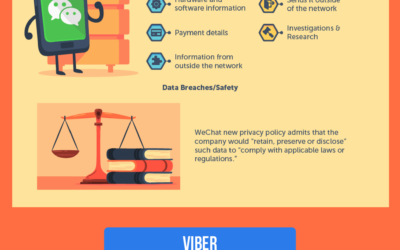 How Safe Is Your Online Data? (Infographic)