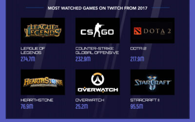 E-sports: Not Just for Nerds (Infographic)
