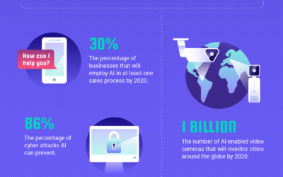 Infographic: March of the AI