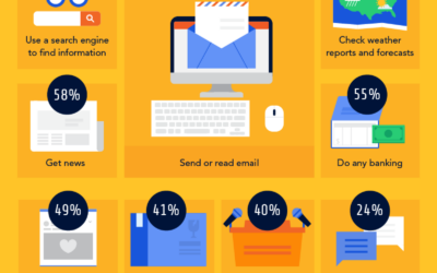 Infographic: the Elderly and the Internet