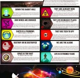 The Fermi Paradox Analyzed by Marian Griffith