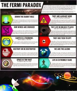 Infographic Fermi Paradox | From the blog of Nicholas C. Rossis, author of science fiction, the Pearseus epic fantasy series and children's books