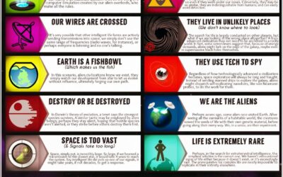 The Fermi Paradox