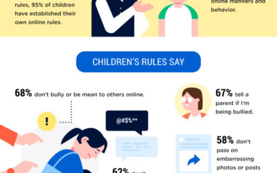 Infographic: Online Safety for Children