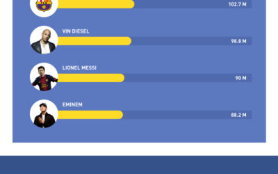 Infographic: How Relevant is Facebook?