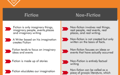 Infographic: Ways to Enrich your Writing