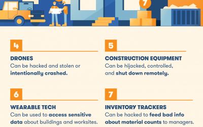 The Hackable Internet of Things