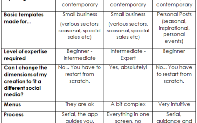 Online Design Editors Comparison
