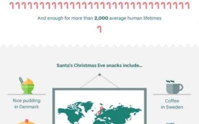 Merry Christmas 2019