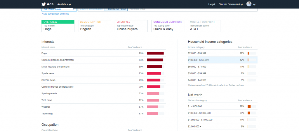 Twitter tips for authors | From the blog of Nicholas C. Rossis, author of science fiction, the Pearseus epic fantasy series and children's book