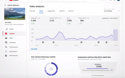 Email Video Marketing