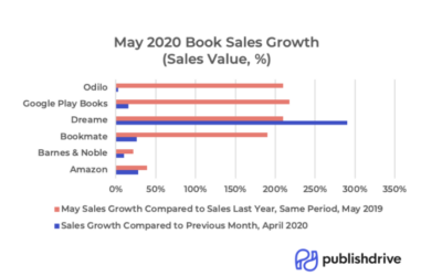Book Sales COVID-19 Increase